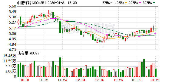 富森美：截止2026年1月30日，公司的股东人数为22,186户