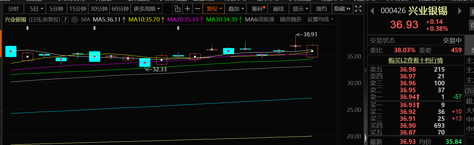 兴业银锡成功发行中国采矿类民企首笔境外高级无抵押债券，2亿美元融资助力ESG实践