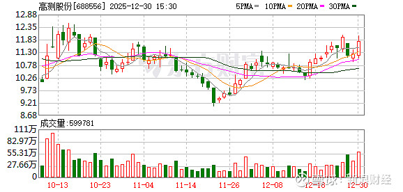 中粮资本：二级市场股价波动受多重因素影响