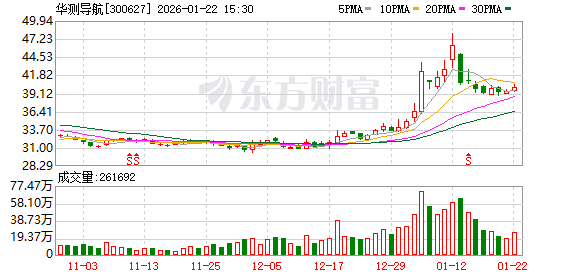 双象股份：截至2026年2月10日公司股东总户数为12664户