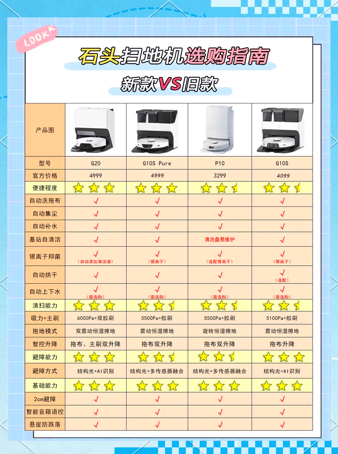 石头科技获得实用新型专利授权：“一种清洗盘组件、清洁基站和自动清洁系统”