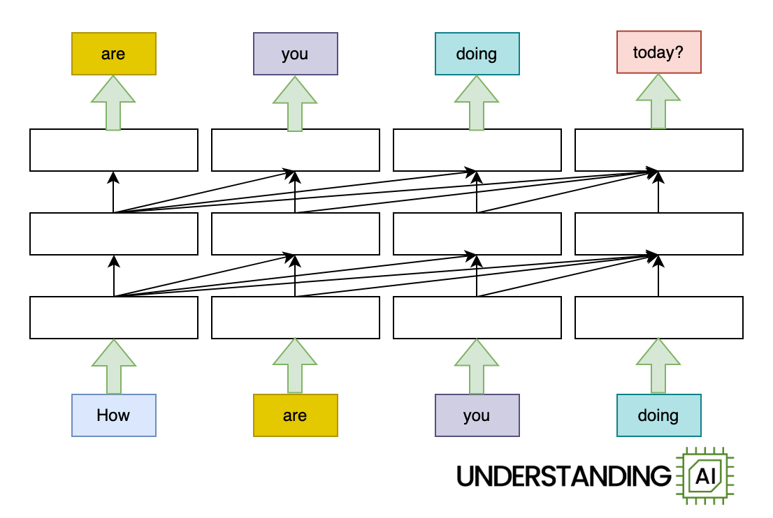 新一代文本模型MiniMax M2.5上线