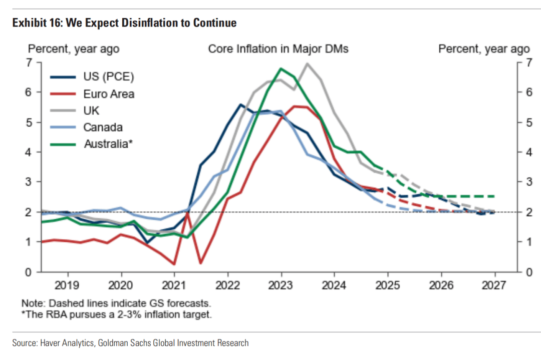 欧元区2025年经济增长1.5%