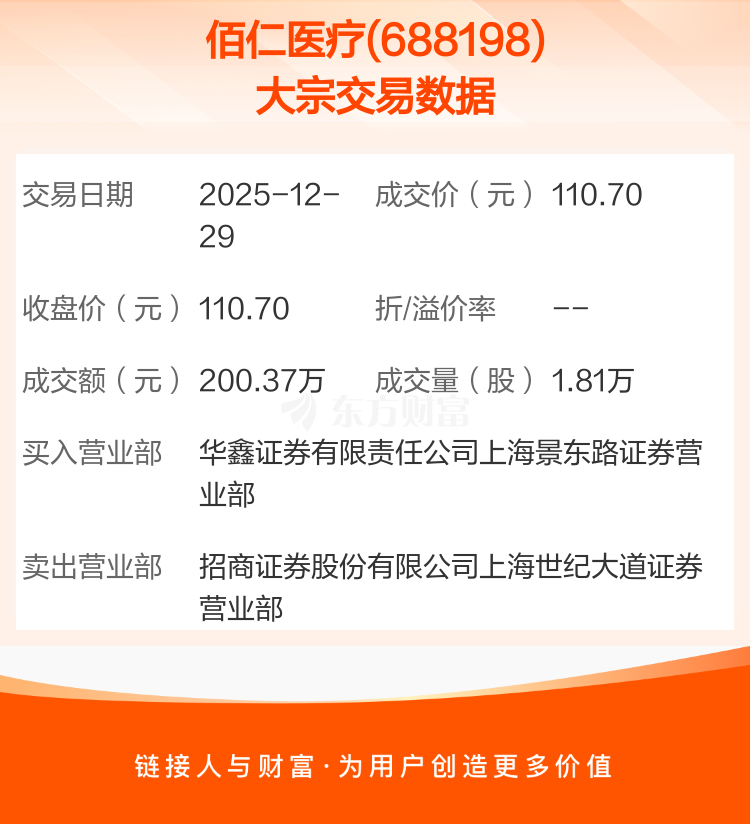 佰仁医疗公布国际专利申请:“一种胸外科生物补片及其制备方法”
