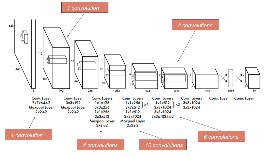 中国电信获得发明专利授权:“目标跟踪检测方法及装置”