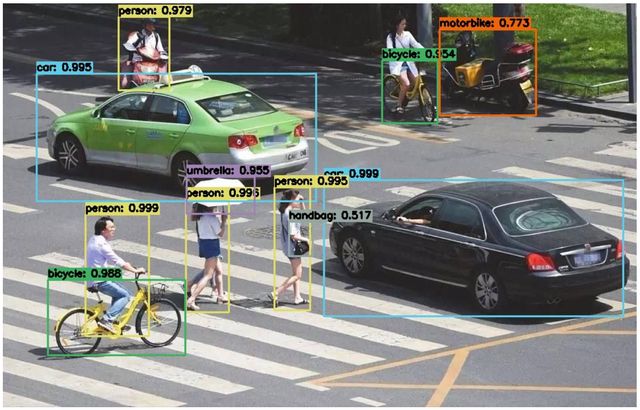 中国电信获得发明专利授权:“目标跟踪检测方法及装置”