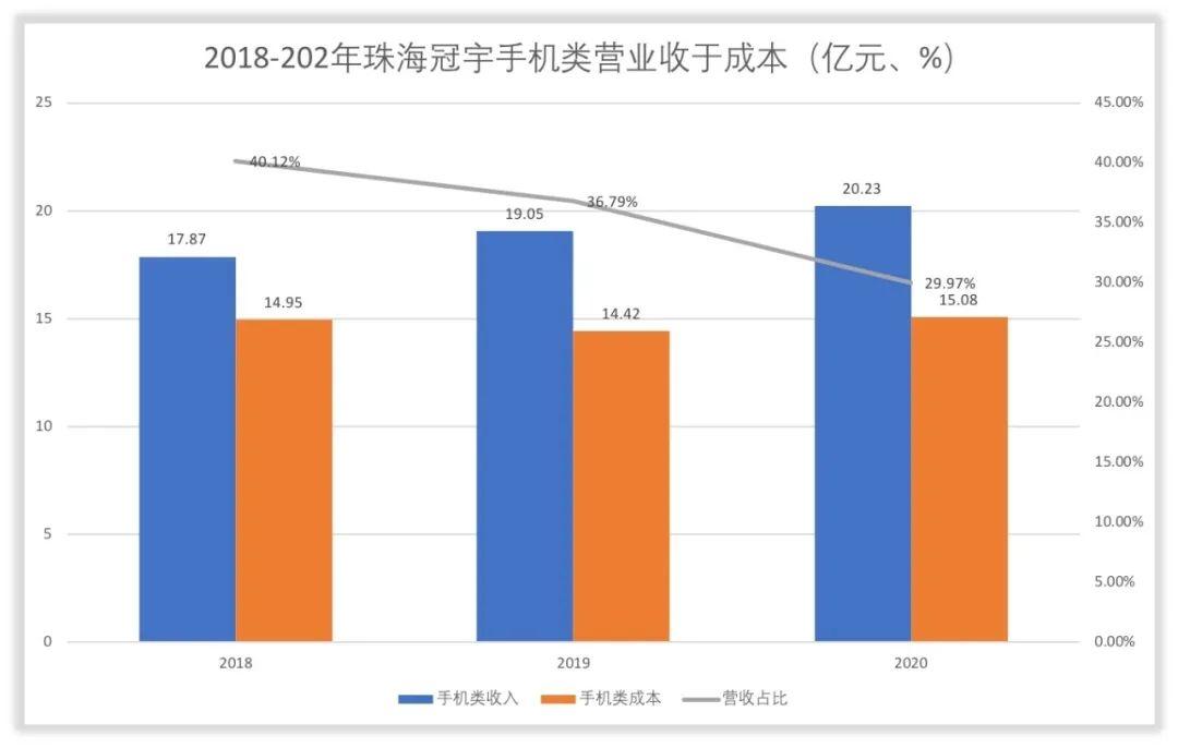 珠海冠宇获得实用新型专利授权:“电芯及二次电池”