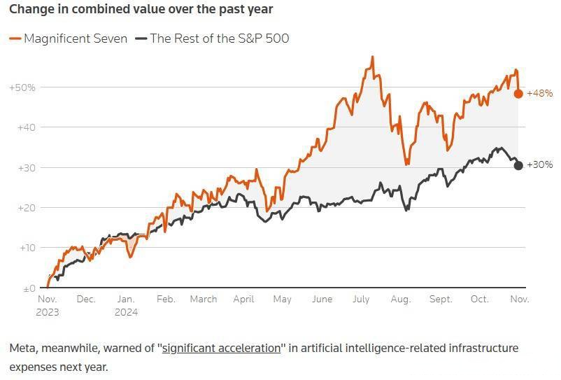 华尔街最新押注的是具有人工智能免疫力的“光环”公司