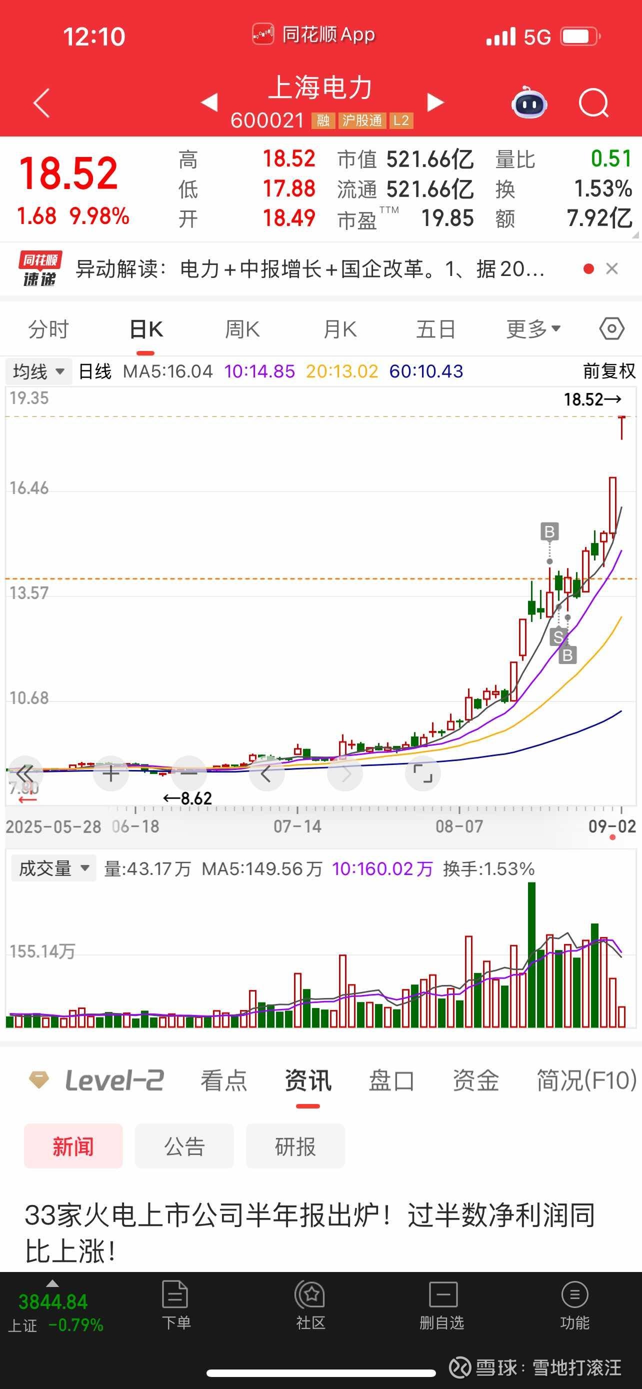 镁需求有望大幅提升，宜安科技股价20CM涨停