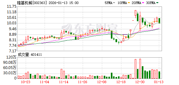 海川智能:最新一期公司的股东人数是9,380