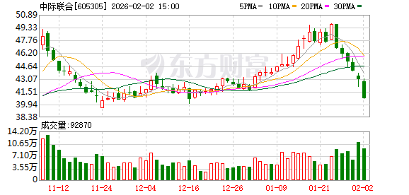 润欣科技:截至2026年2月13日,公司股东人数为68,339人