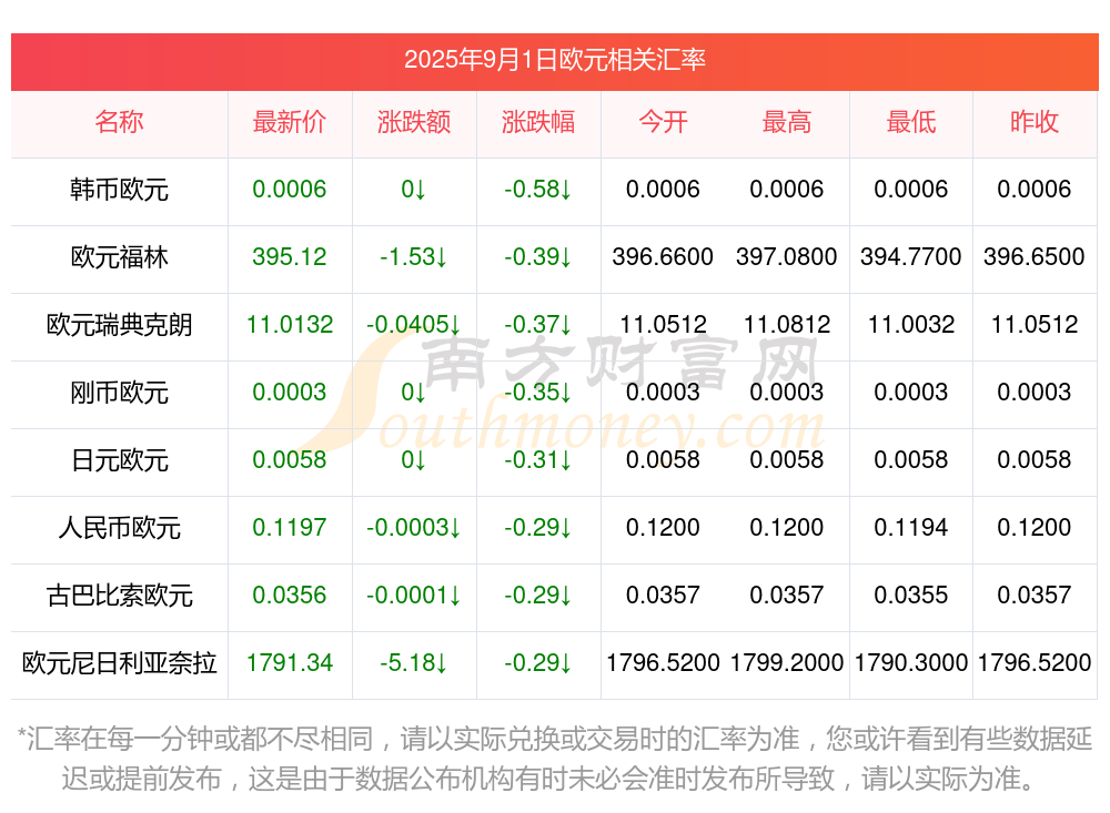 2025年欧盟零售贸易额同比增长2.3%