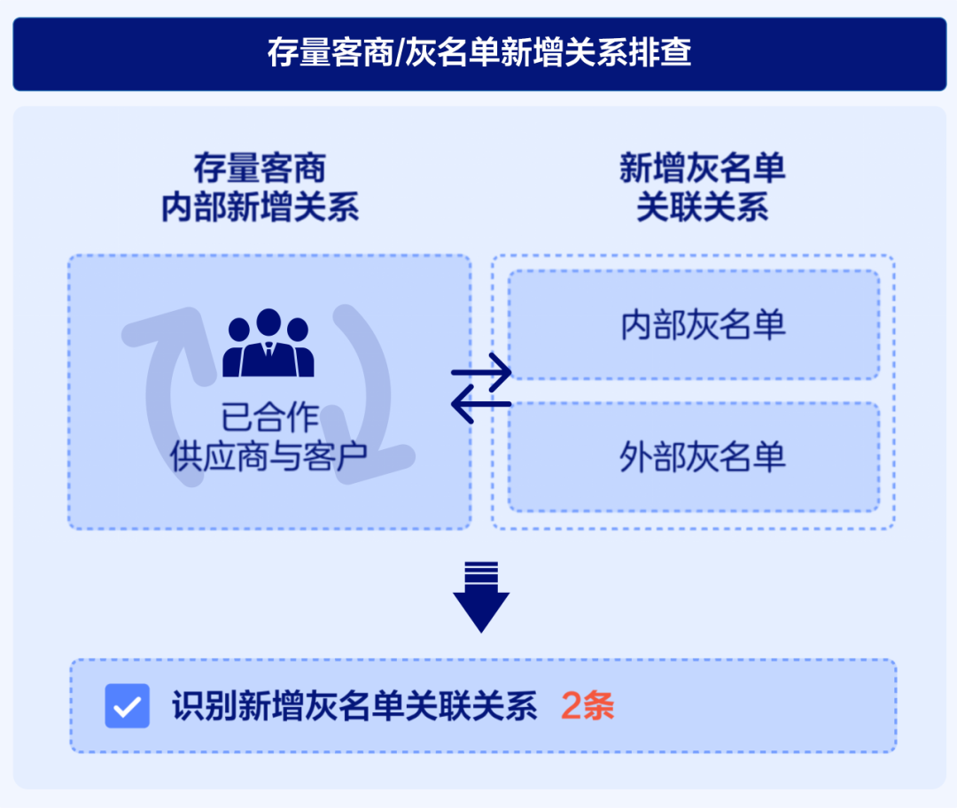 格电子商务快速发展