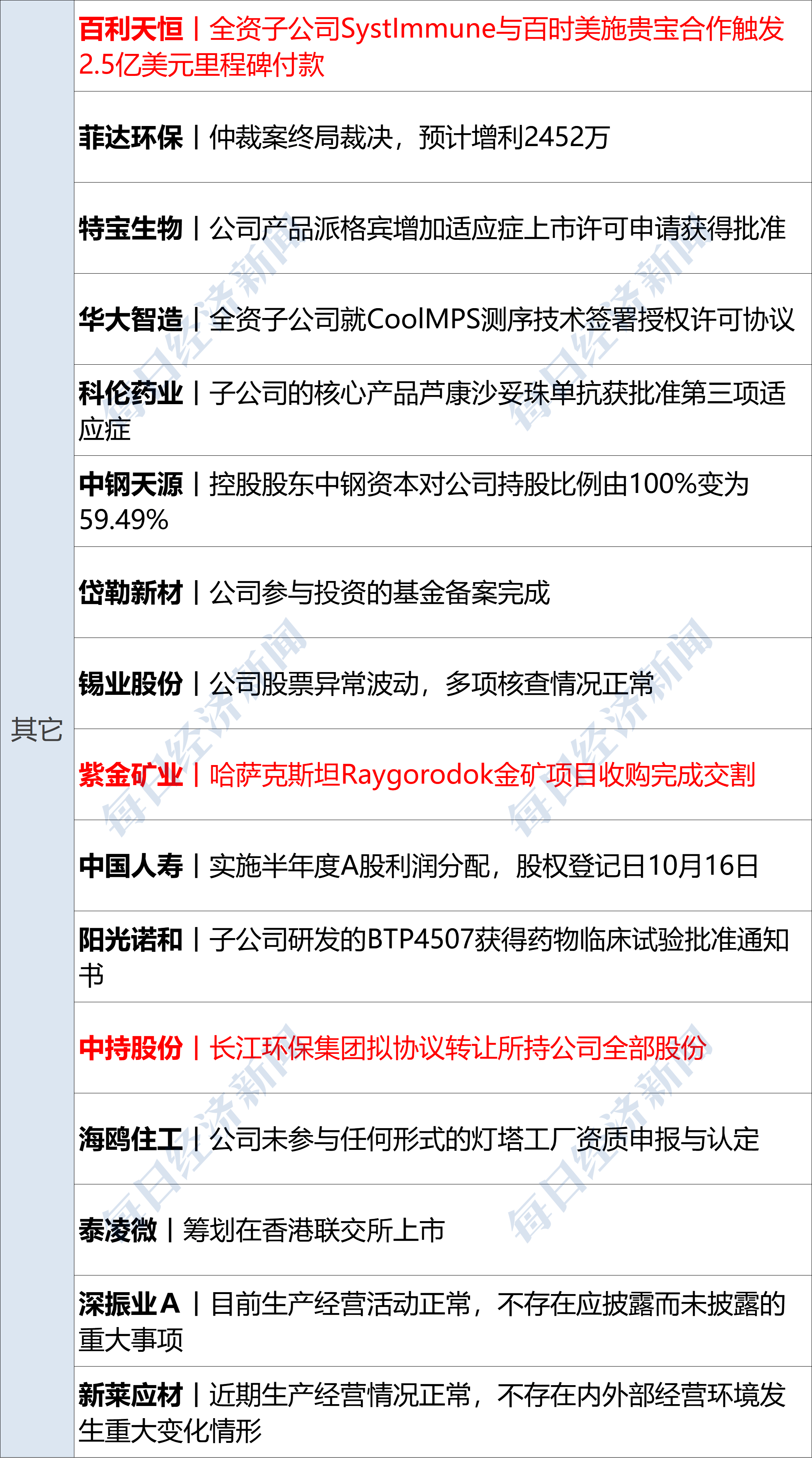 威星智能：截至2026年2月13日，公司合并普通账户及融资融券信用账户的股东户数为14,410户
