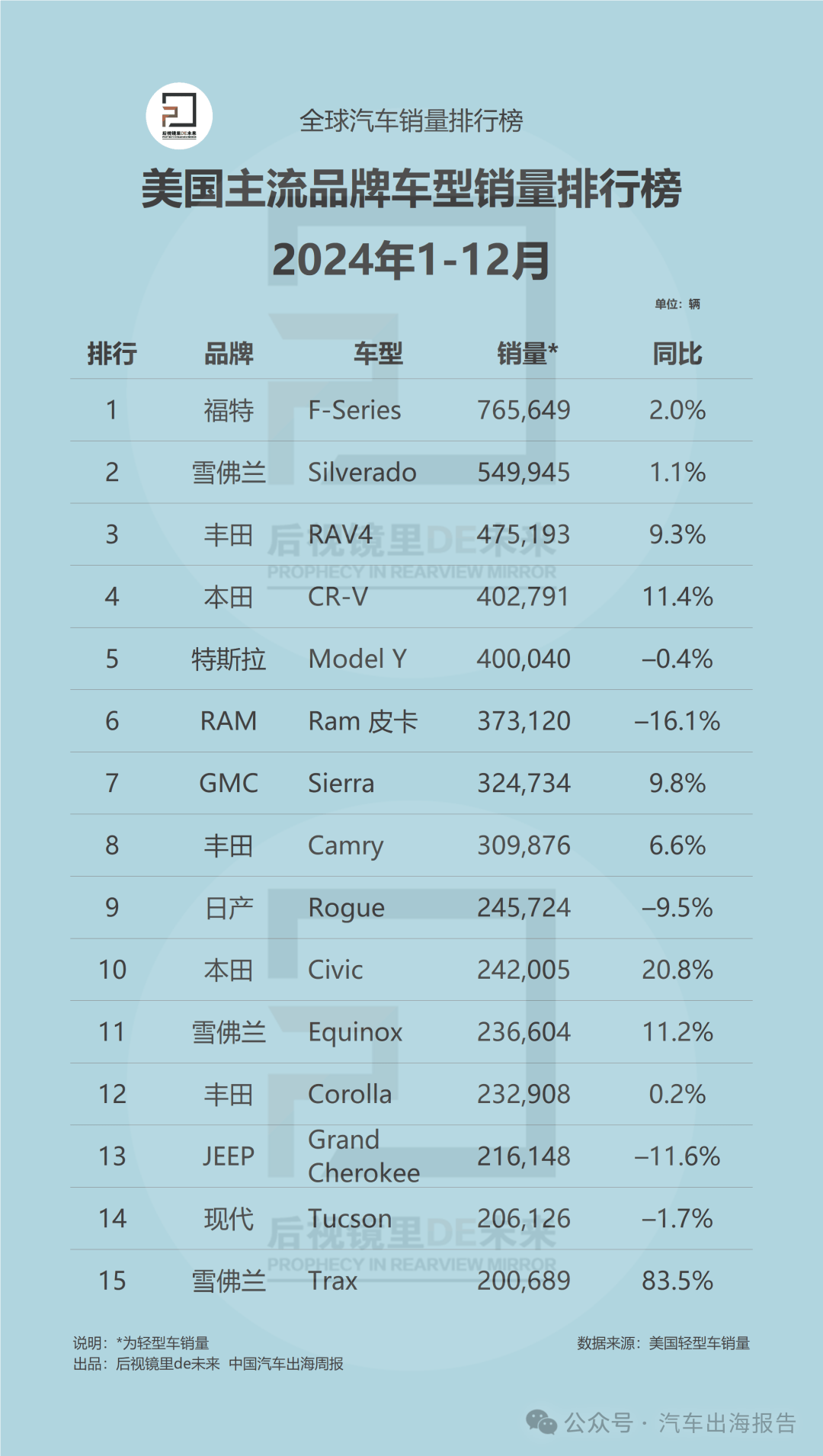 2026年1月英新车销量达6年来最高水平