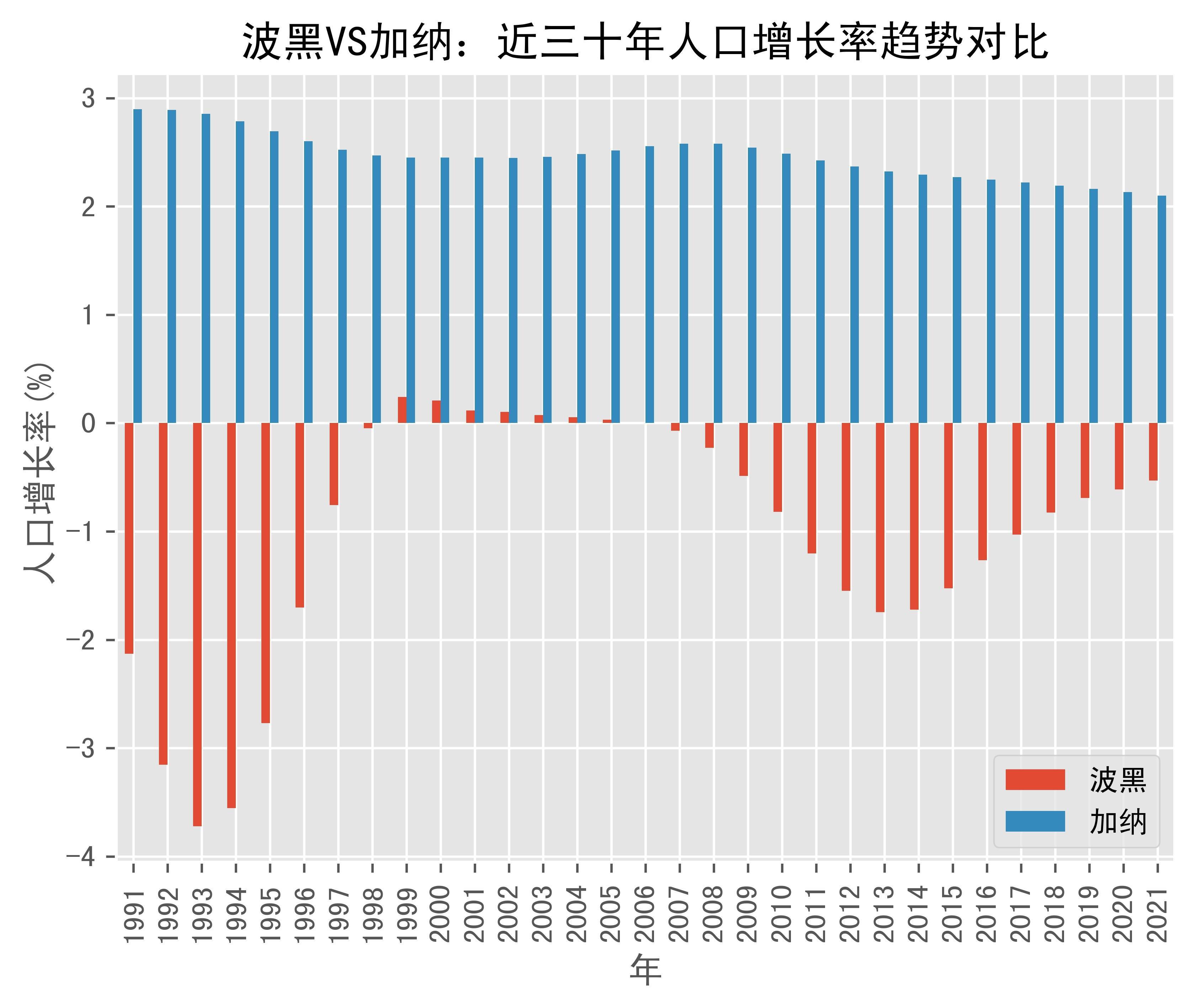 世界银行提供2.26亿美元贷款支持加纳粮食安全建设