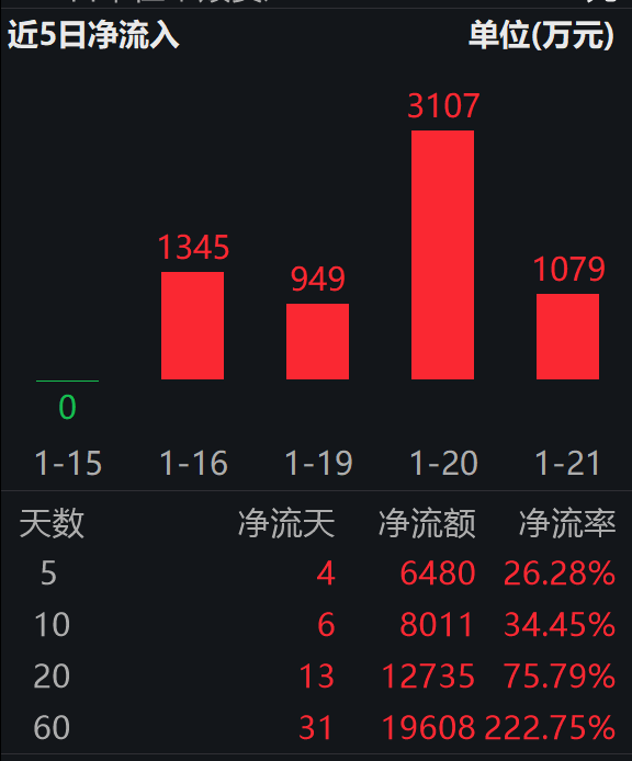 万华化学获得发明专利授权：“改善2,4-MDA选择性的二苯基甲烷系列的二胺和多胺的制备方法”