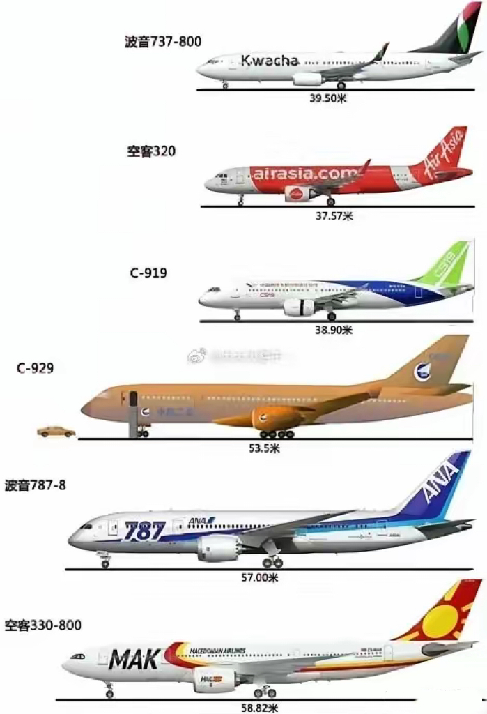 沙特工业发展中心将与空客合作促进航空业本地化