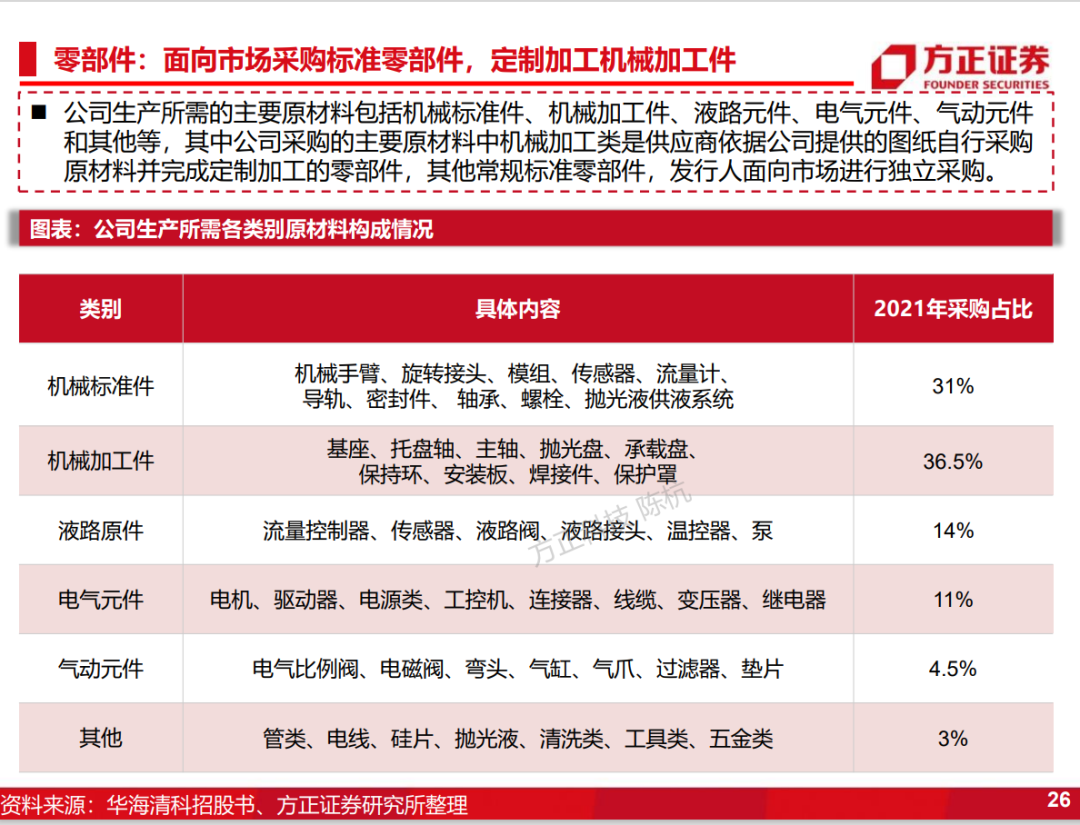 华海清科获得发明专利授权：“用于晶圆抛光的承载头、抛光方法和抛光设备”
