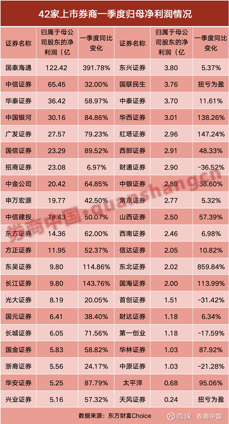新铝时代：截至2026年2月27日，公司股东数量为11,682户