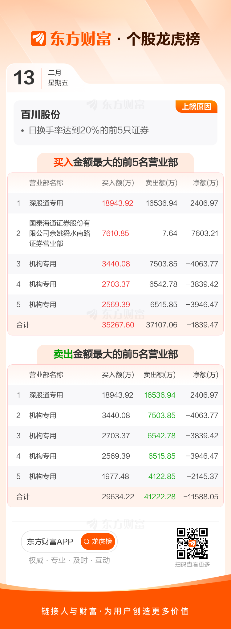 中百集团:截至2026年2月末,公司股东户数为85376户