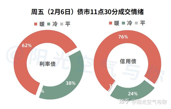 债市：内生因素主导 中国债市运行节奏平稳