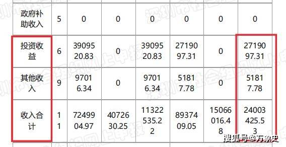 江航装备62岁核心技术人员李春睦退休,2024年薪酬为21.33万,同年研发人员平均薪酬21.17万