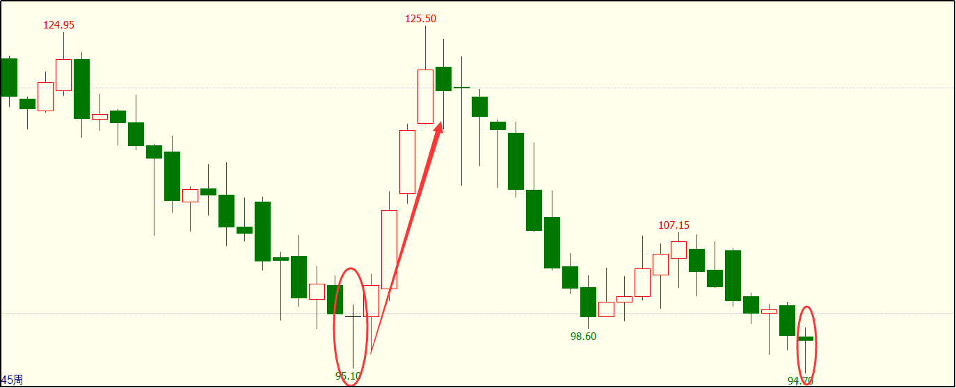 2025年巴西咖啡价格上涨，销量下降