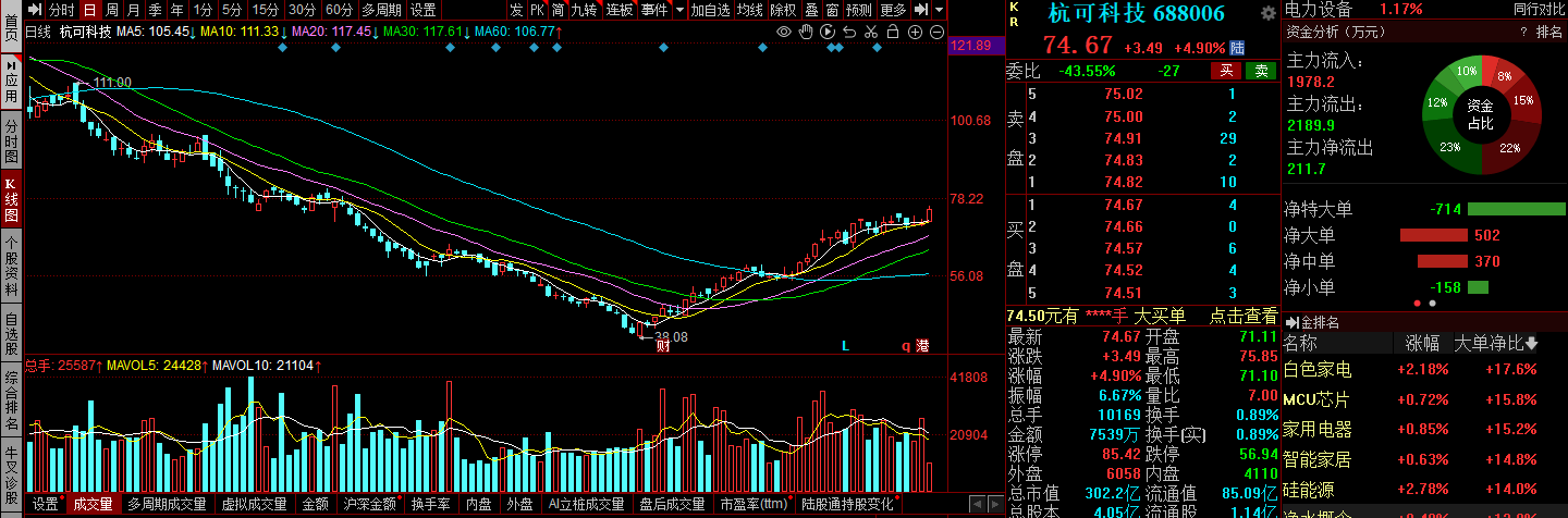 先导智能获得实用新型专利授权：“隔膜收尾装置及电芯加工设备”