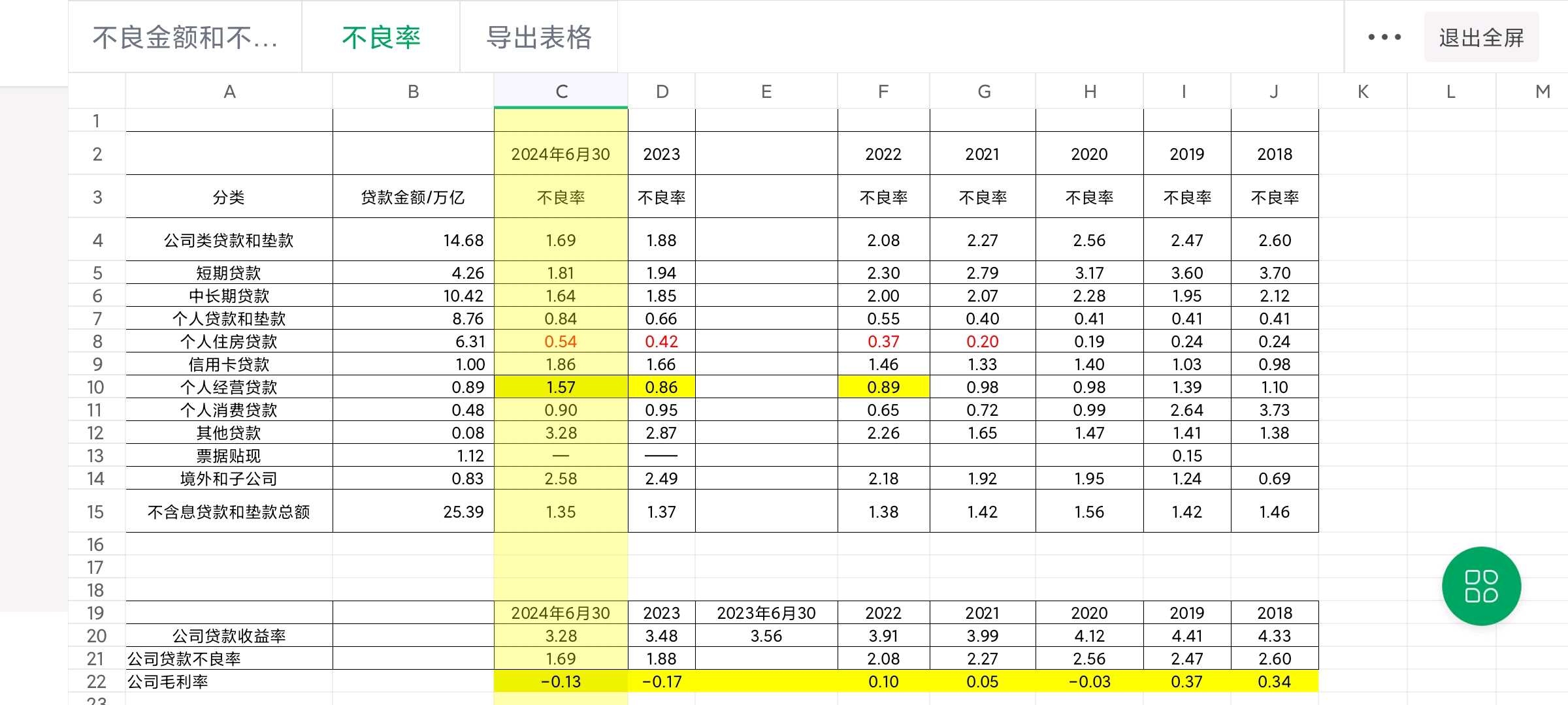 方正富邦：5月关键金融数据出炉，CPI、PPI下降，债市迎来哪些机会？