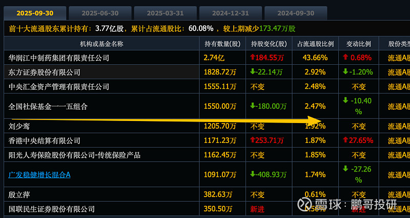 兴业基金：紧抓市场机遇加速布局A股龙头公司，关注兴业中证A500ETF（563650）投资机会