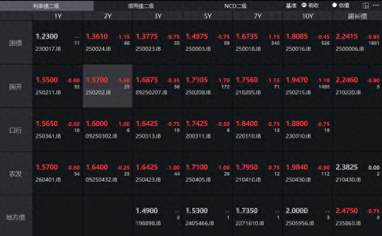 中东冲突推升原油大涨 30年期国债收益率上行超4bp 后续走势如何?