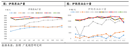 中东冲突推升原油大涨 30年期国债收益率上行超4bp 后续走势如何?