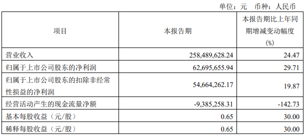 八亿时空公布国际专利申请：“一种液晶化合物及其制备方法和应用”