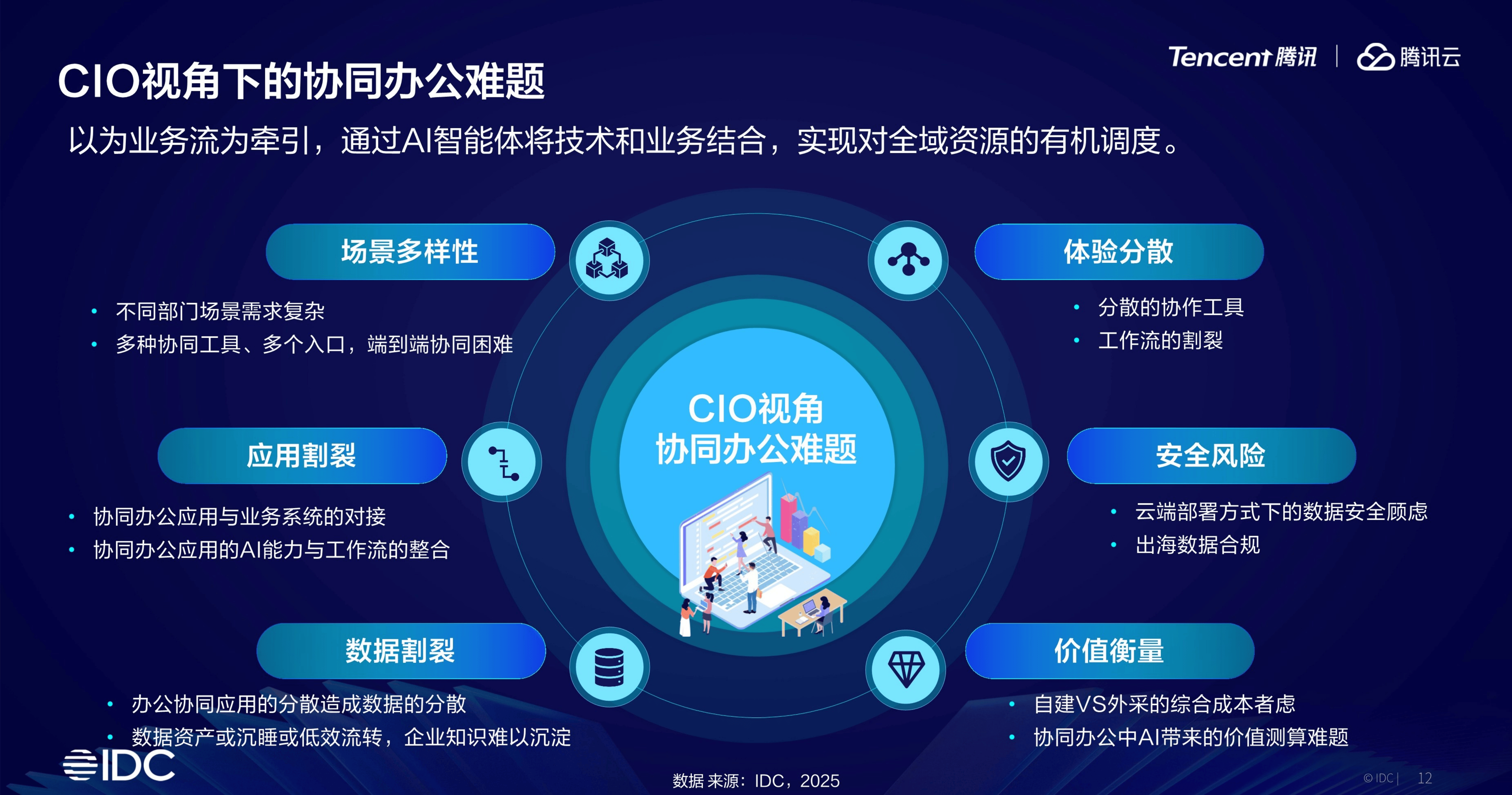 AI技术创新迎来新一轮机遇期