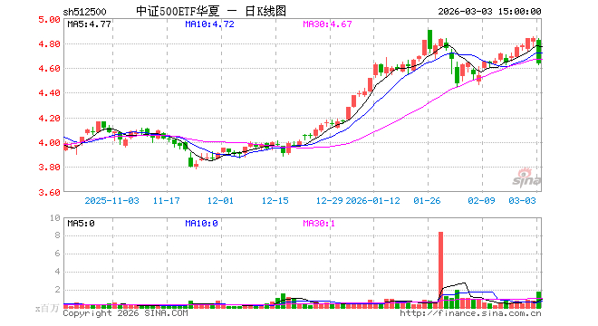 “百亿俱乐部”扩容，华夏信用债ETF基金（511200）规模突破100亿元