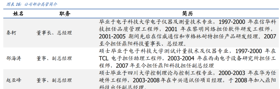 鼎阳科技获得外观设计专利授权：“模块化网络分析仪”