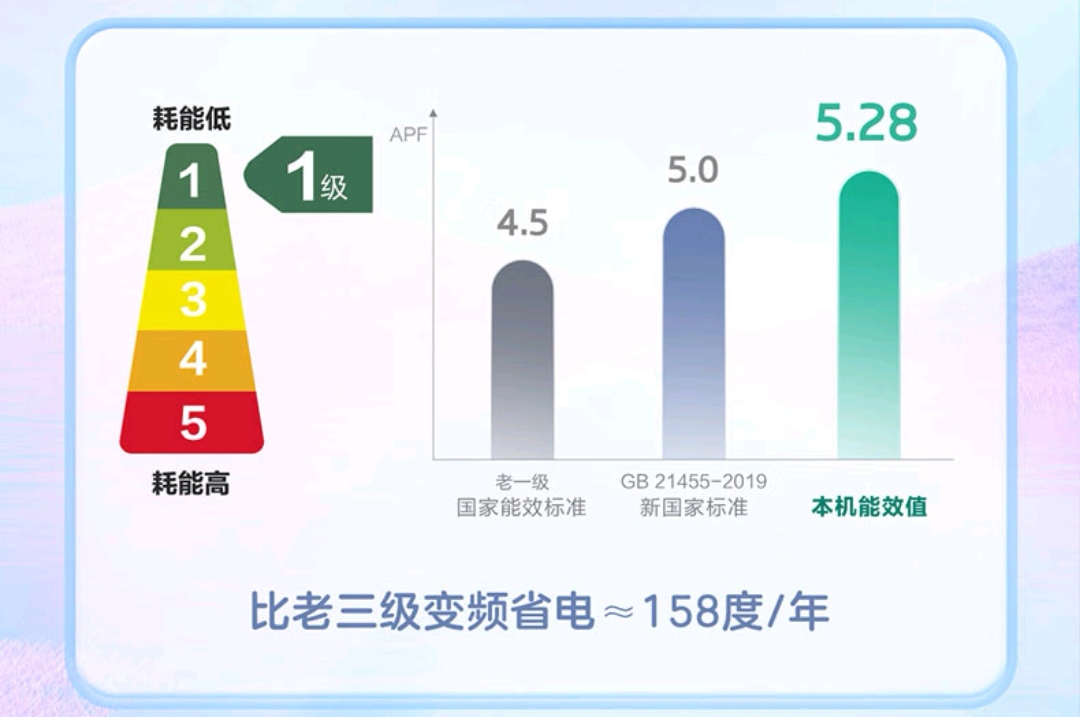 海尔智家获得实用新型专利授权：“用于厨房空调的面板组件及厨房空调”