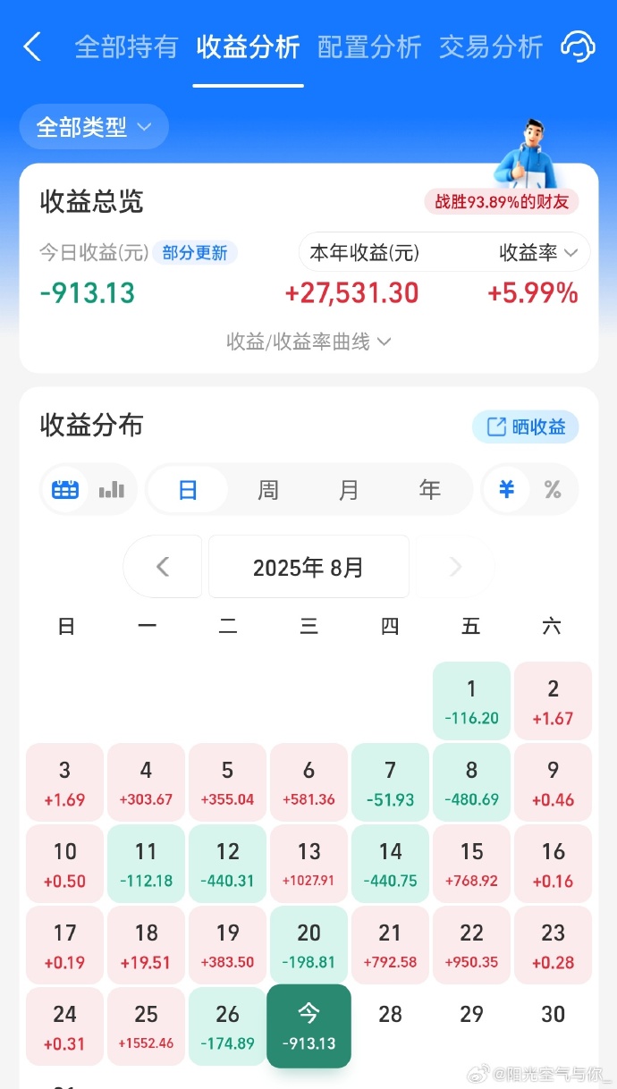 上半年“最牛基金”赚超85%！