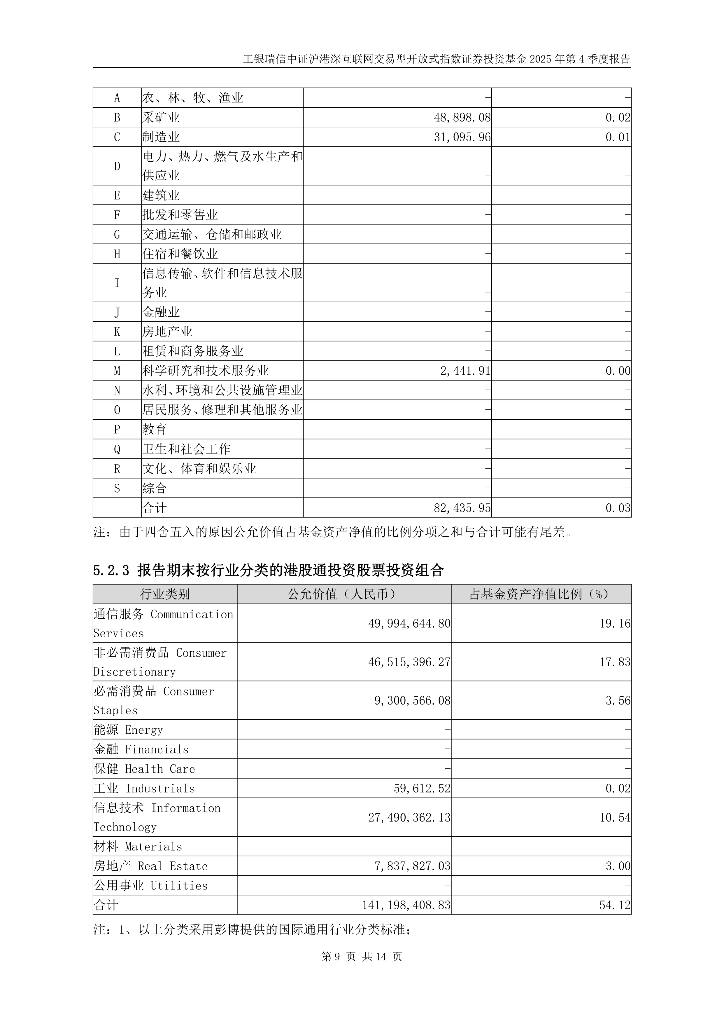 兴业基金：A股放量创下年内新高，关注中证A500龙头ETF（563650）的投资机会
