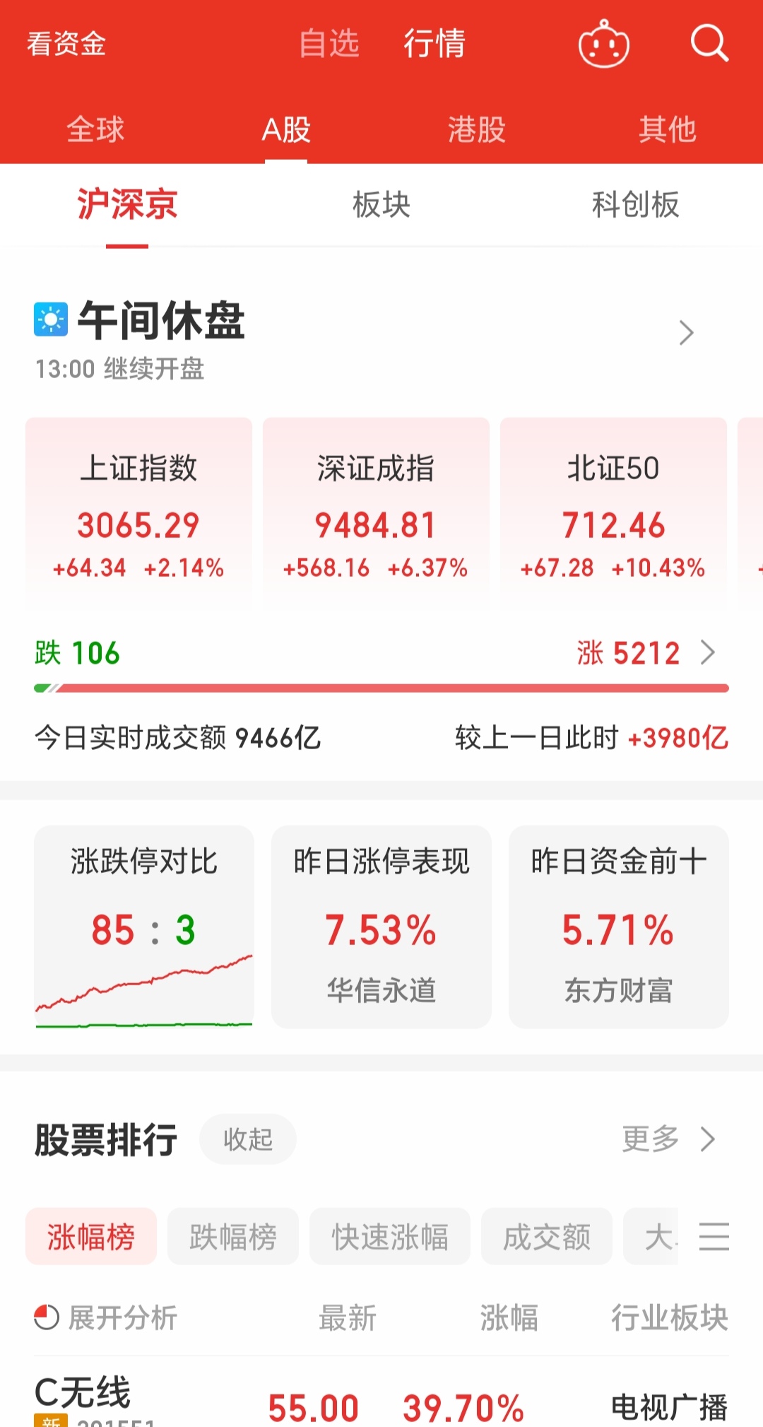 中证转债指数收涨0.34%，162只可转债收涨