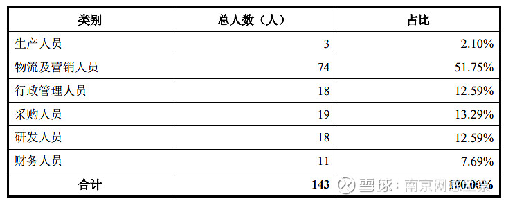 润贝航科：公司业务暂不涉及军工领域
