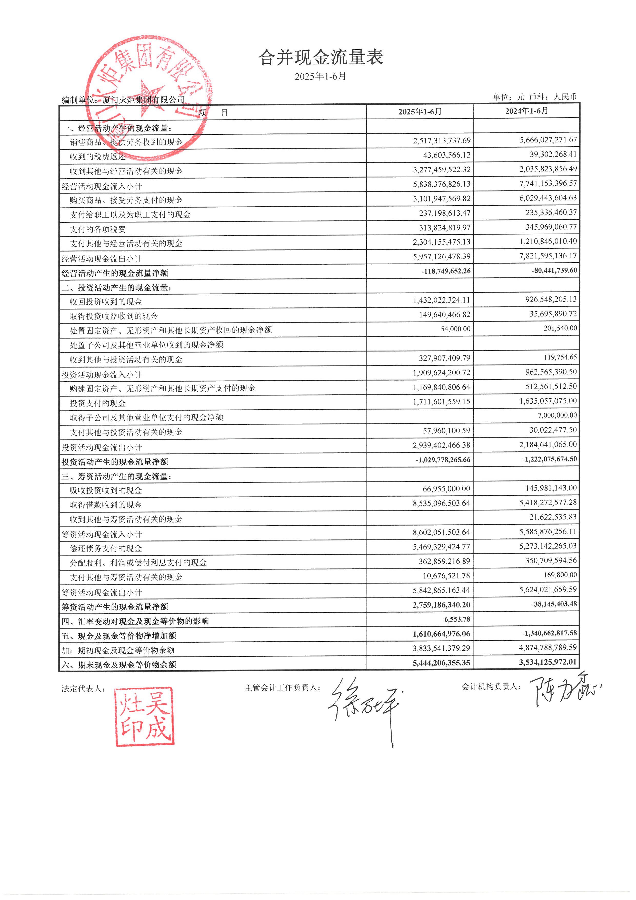中证协：2025年券商主承销科创债合计逾1万亿元