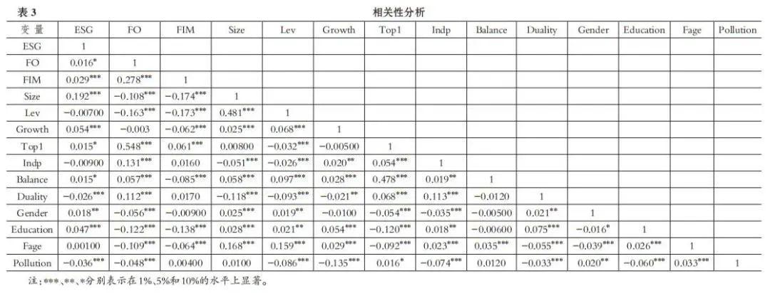 【ESG动态】永泰运（001228.SZ）获华证指数ESG最新评级CC，行业排名第29