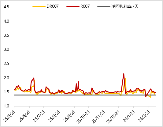 年内同业存单利率大幅下行超10bp，同业存款自律新规拟出台，存单下探空间或已见底