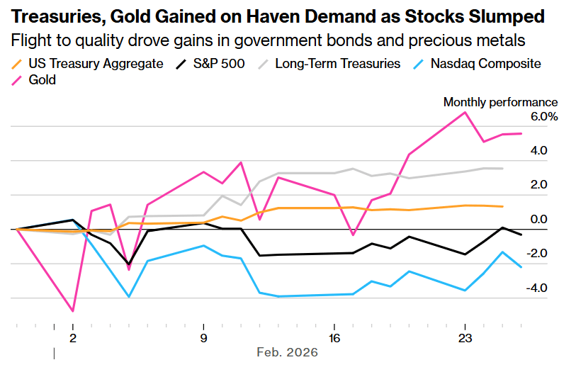 动荡市场里的“避风港”：亚马逊发行540亿美元债券遭疯抢