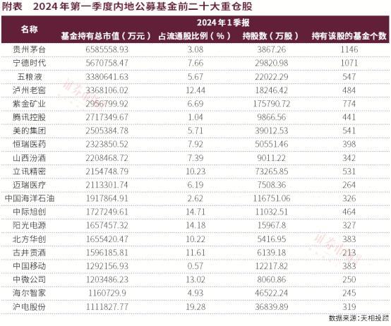 调仓曝光！首批基金二季报出炉，基金经理看好什么？