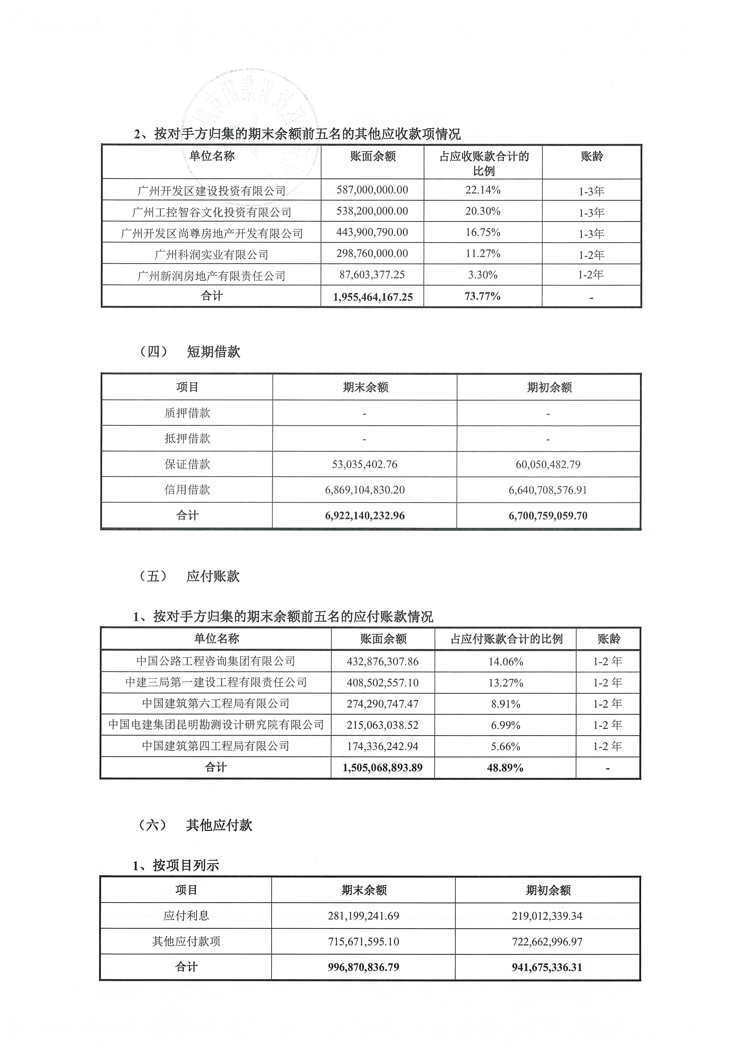 财政部：完善专项债券投向领域“负面清单”，适当调整专项债券项目“自审自发”试点范围