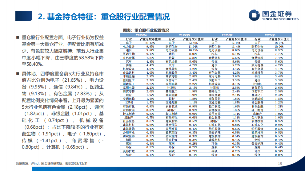 公募管理规模首破34万亿 中小公募竞争加剧