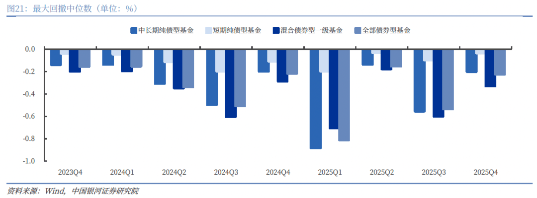 我国债券市场的纵向风险管理